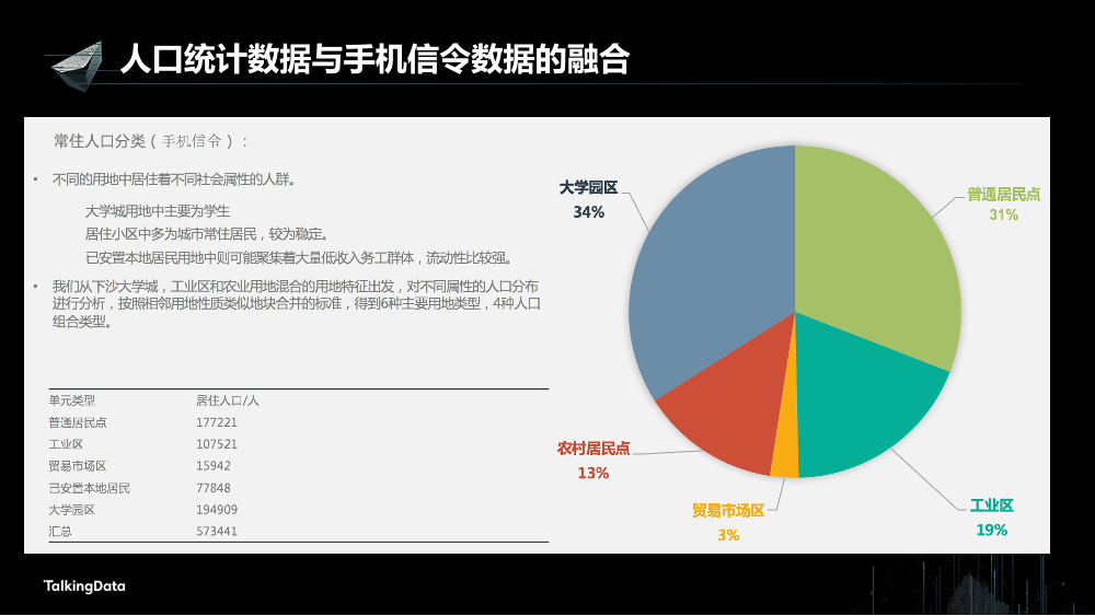 /【T112017-智慧城市与政府治理分会场】多源位置大数据融合技术应用-15