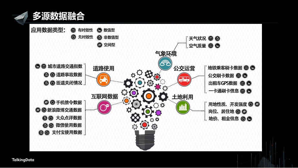 /【T112017-智慧城市与政府治理分会场】多源位置大数据融合技术应用-3