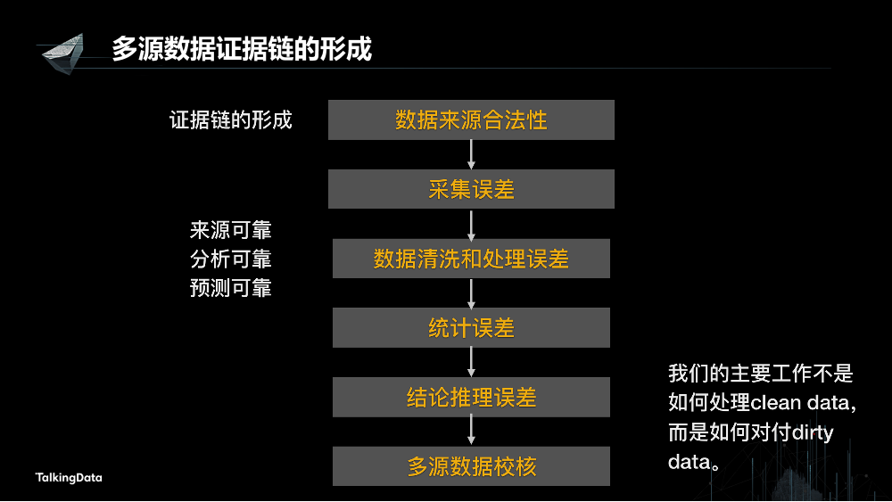 /【T112017-智慧城市与政府治理分会场】多源位置大数据融合技术应用-5