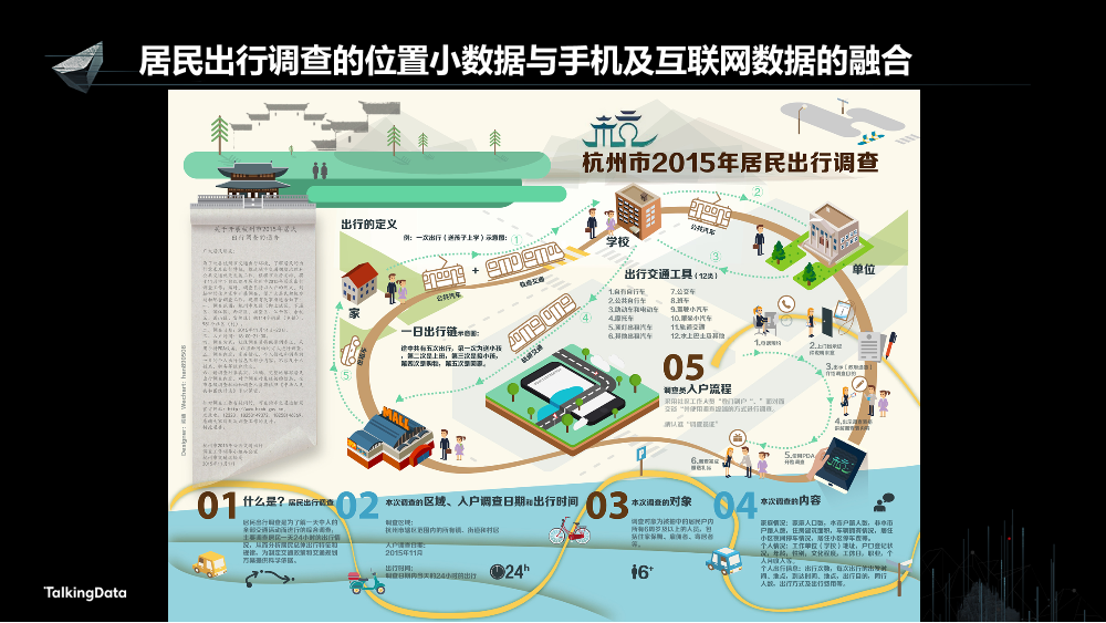 /【T112017-智慧城市与政府治理分会场】多源位置大数据融合技术应用-6