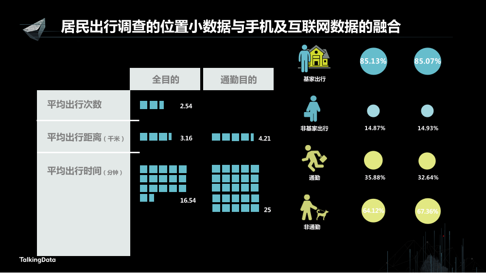 /【T112017-智慧城市与政府治理分会场】多源位置大数据融合技术应用-8