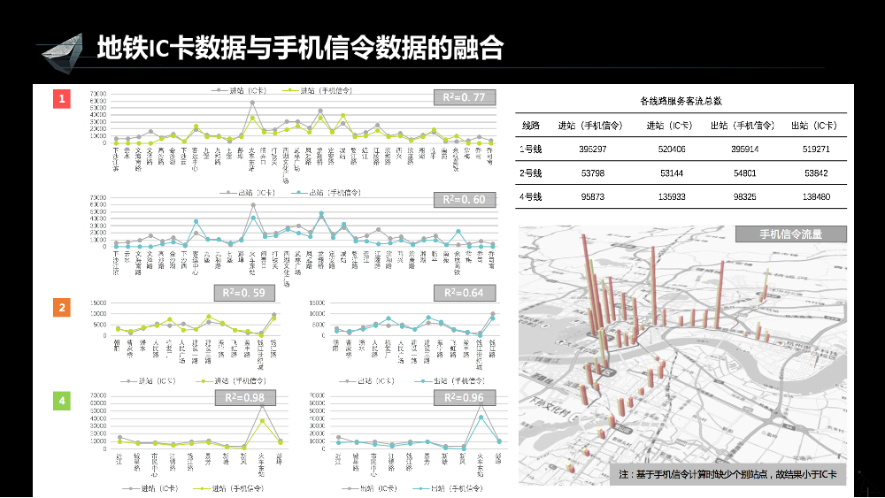 /【T112017-智慧城市与政府治理分会场】多源位置大数据融合技术应用-9