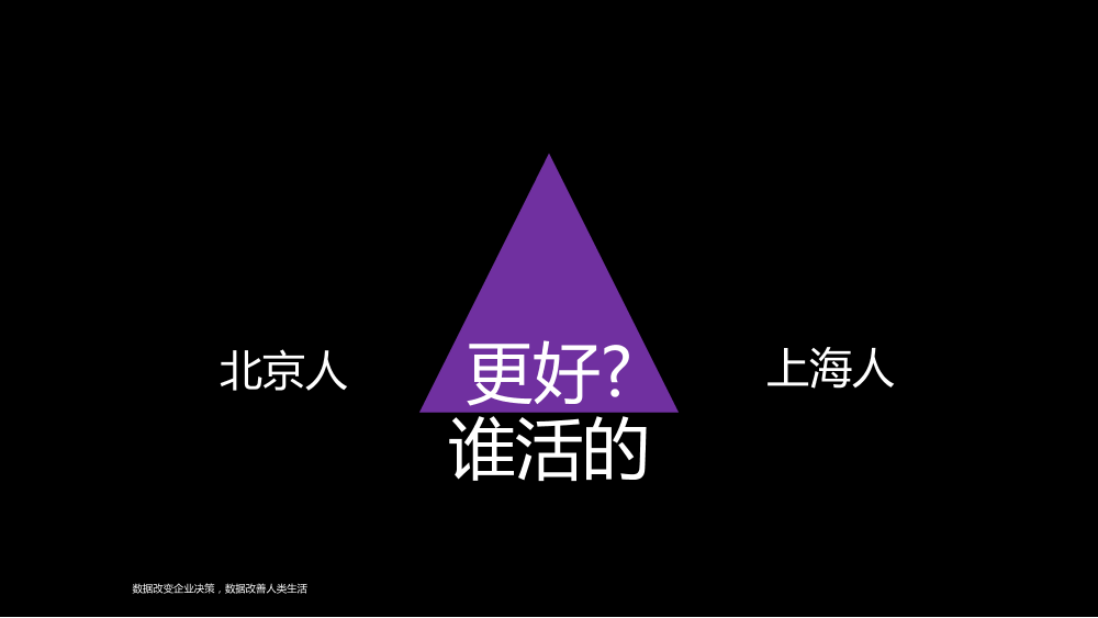 /【T112017-智慧城市与政府治理分会场】大数据视角下帝都魔都的爱恨情仇-10