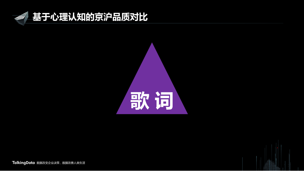 /【T112017-智慧城市与政府治理分会场】大数据视角下帝都魔都的爱恨情仇-11