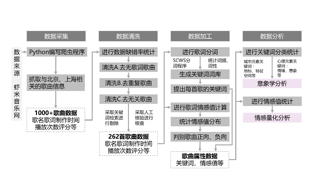 /【T112017-智慧城市与政府治理分会场】大数据视角下帝都魔都的爱恨情仇-13