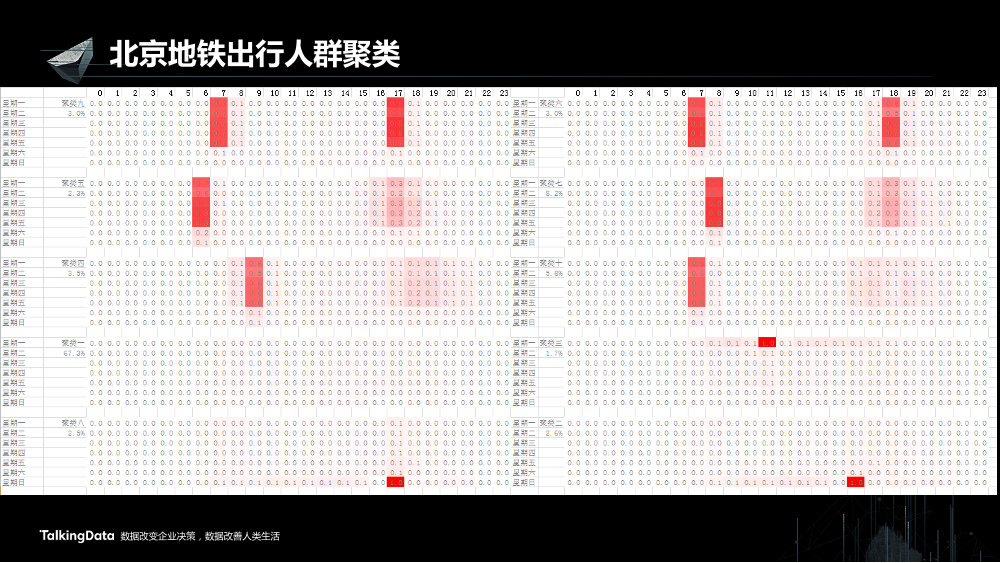 /【T112017-智慧城市与政府治理分会场】大数据视角下帝都魔都的爱恨情仇-21