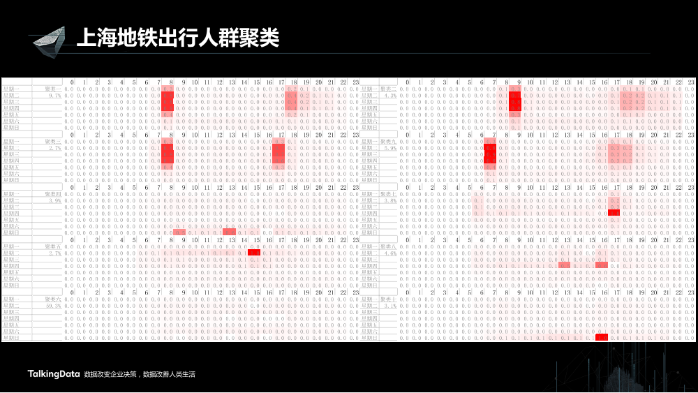 /【T112017-智慧城市与政府治理分会场】大数据视角下帝都魔都的爱恨情仇-22