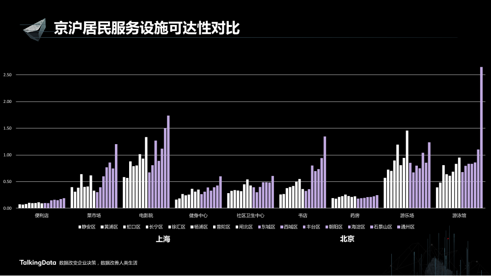 /【T112017-智慧城市与政府治理分会场】大数据视角下帝都魔都的爱恨情仇-29