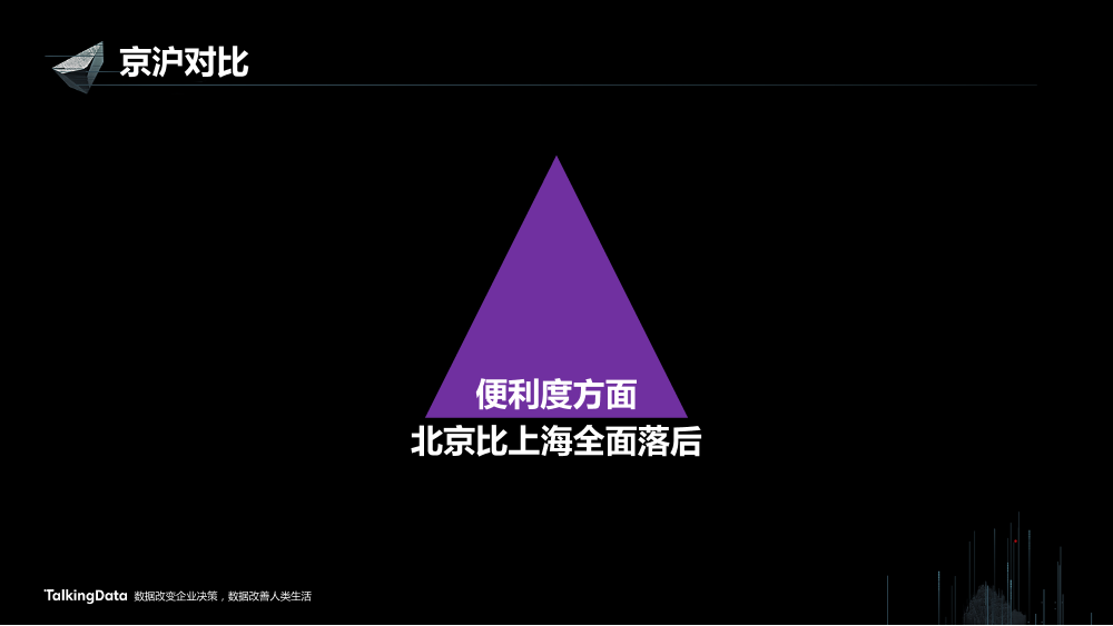 /【T112017-智慧城市与政府治理分会场】大数据视角下帝都魔都的爱恨情仇-30