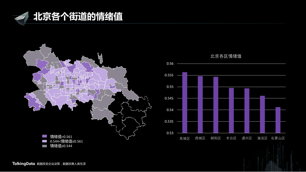 /【T112017-智慧城市与政府治理分会场】大数据视角下帝都魔都的爱恨情仇-32