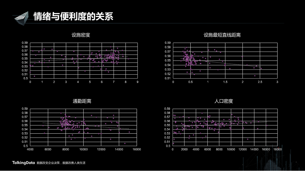 /【T112017-智慧城市与政府治理分会场】大数据视角下帝都魔都的爱恨情仇-33