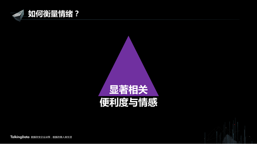 /【T112017-智慧城市与政府治理分会场】大数据视角下帝都魔都的爱恨情仇-34