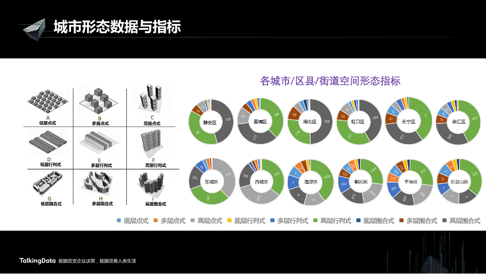 /【T112017-智慧城市与政府治理分会场】大数据视角下帝都魔都的爱恨情仇-42