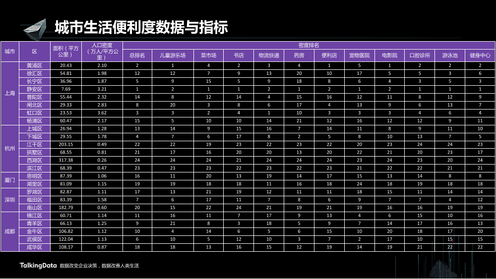 /【T112017-智慧城市与政府治理分会场】大数据视角下帝都魔都的爱恨情仇-44