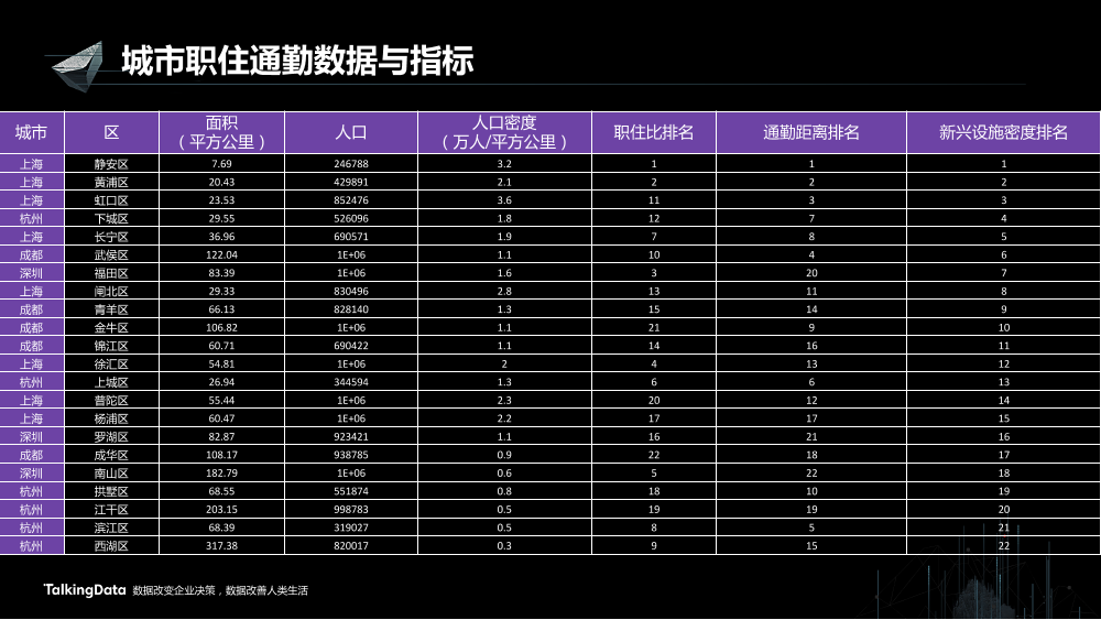 /【T112017-智慧城市与政府治理分会场】大数据视角下帝都魔都的爱恨情仇-45