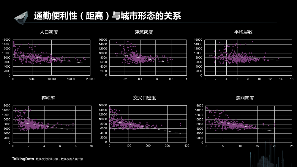 /【T112017-智慧城市与政府治理分会场】大数据视角下帝都魔都的爱恨情仇-51