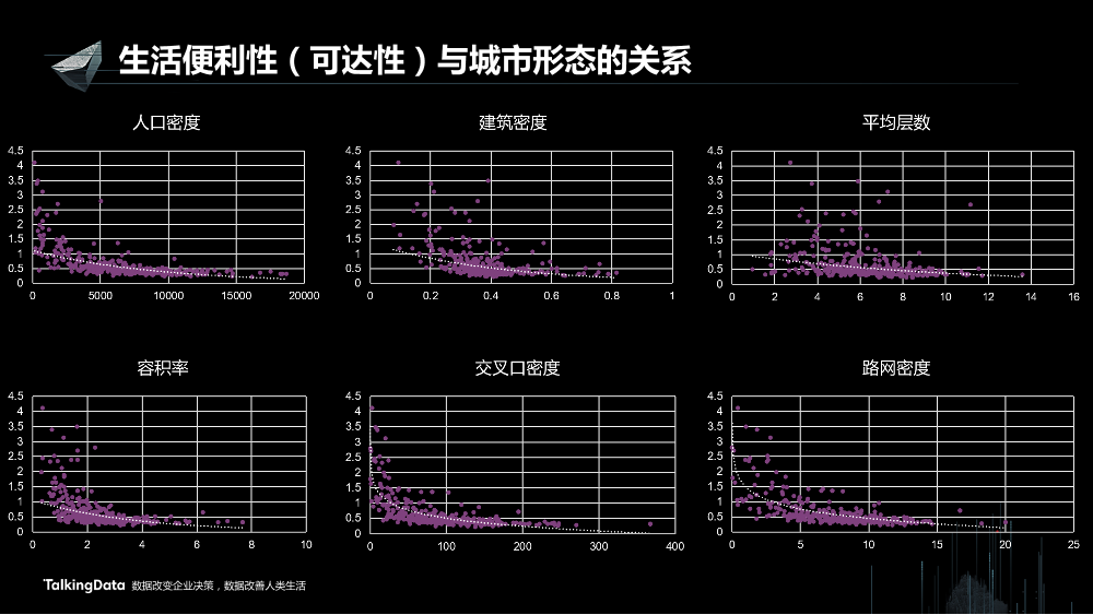 /【T112017-智慧城市与政府治理分会场】大数据视角下帝都魔都的爱恨情仇-52