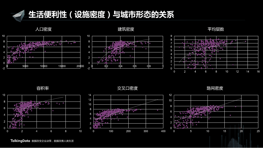 /【T112017-智慧城市与政府治理分会场】大数据视角下帝都魔都的爱恨情仇-53