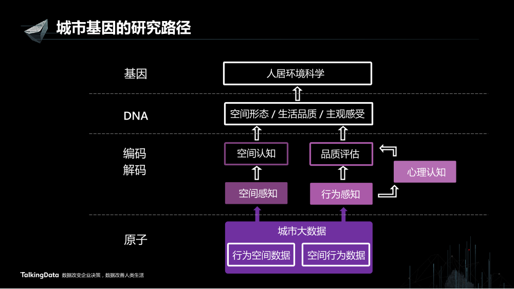 /【T112017-智慧城市与政府治理分会场】大数据视角下帝都魔都的爱恨情仇-54