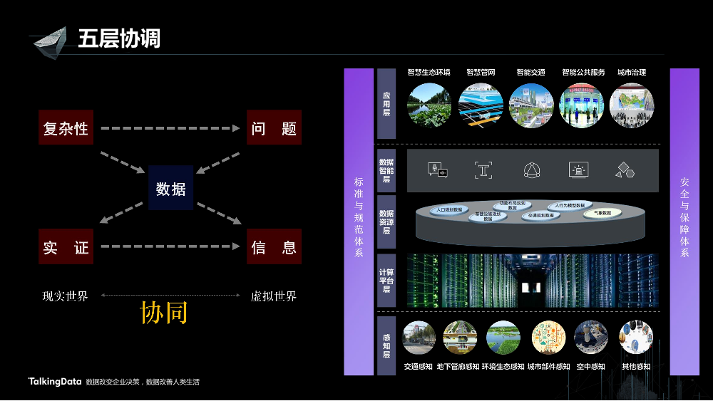 /【T112017-智慧城市与政府治理分会场】智慧城市的若干思考-10