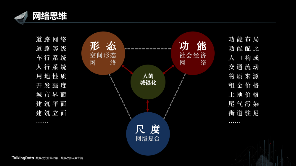 /【T112017-智慧城市与政府治理分会场】智慧城市的若干思考-11