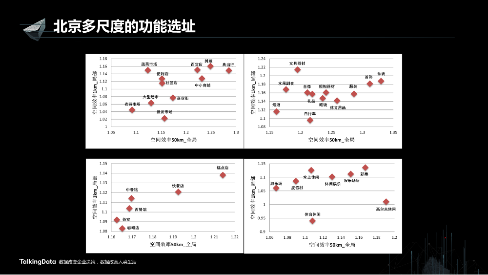 /【T112017-智慧城市与政府治理分会场】智慧城市的若干思考-18