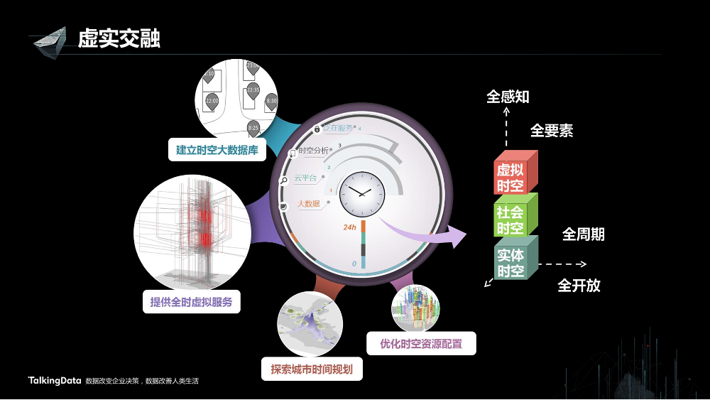 /【T112017-智慧城市与政府治理分会场】智慧城市的若干思考-7