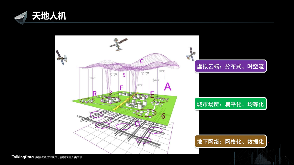 /【T112017-智慧城市与政府治理分会场】智慧城市的若干思考-8