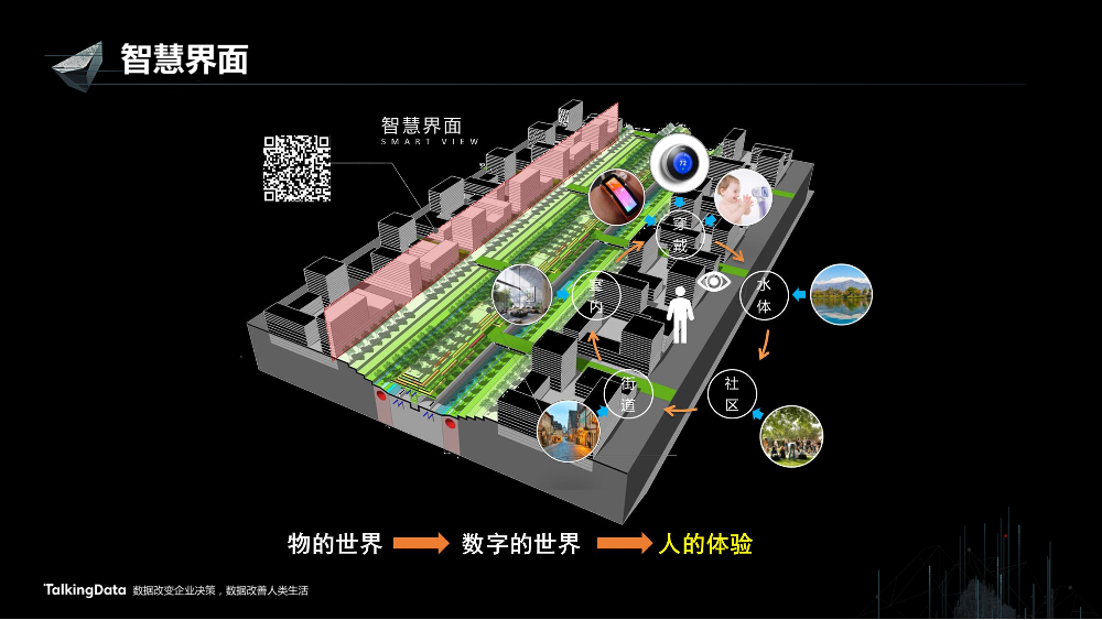 /【T112017-智慧城市与政府治理分会场】智慧城市的若干思考-9