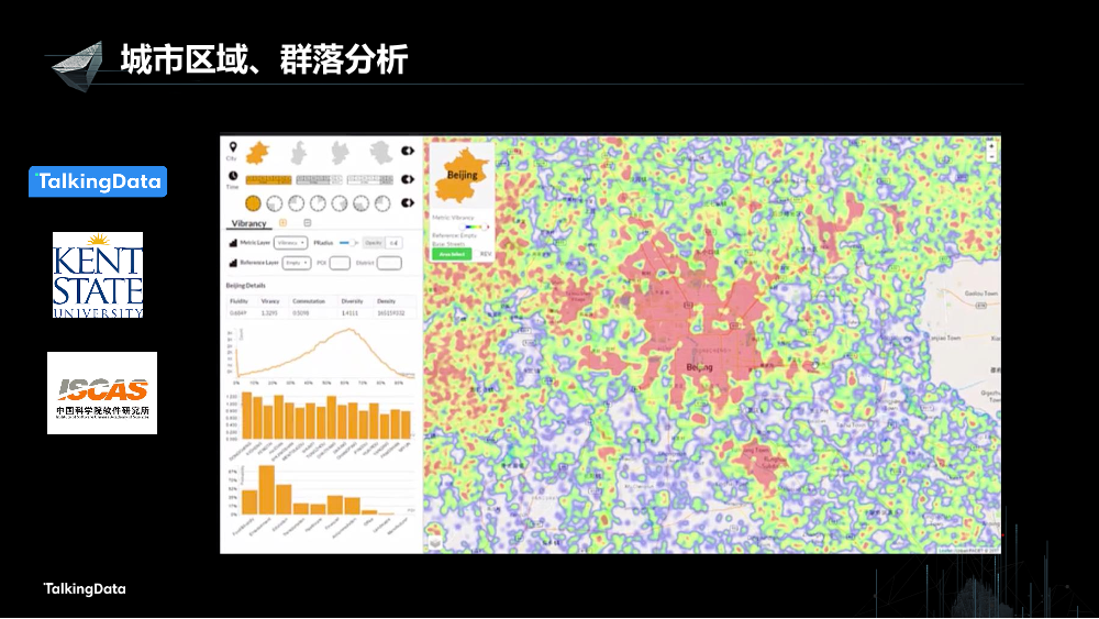 /【T112017-智慧城市与政府治理分会场】用大数据重新认识城市-3