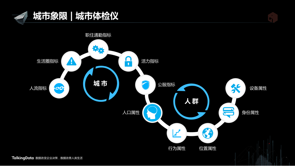 /【T112017-智能数据峰会】数据共创价值Part1-11