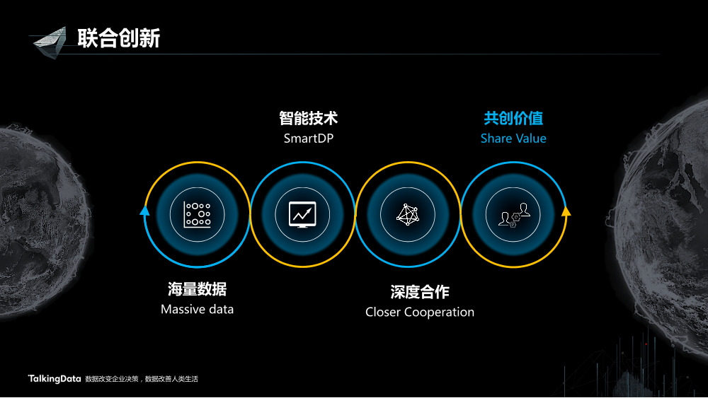 /【T112017-智能数据峰会】数据共创价值Part1-2