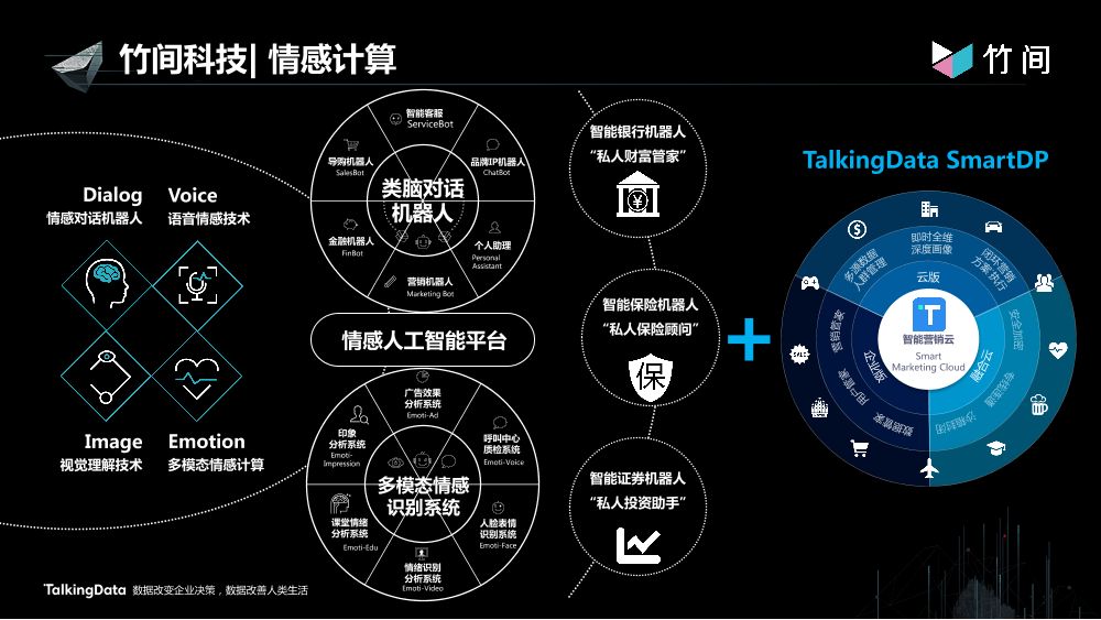 /【T112017-智能数据峰会】数据共创价值Part1-6