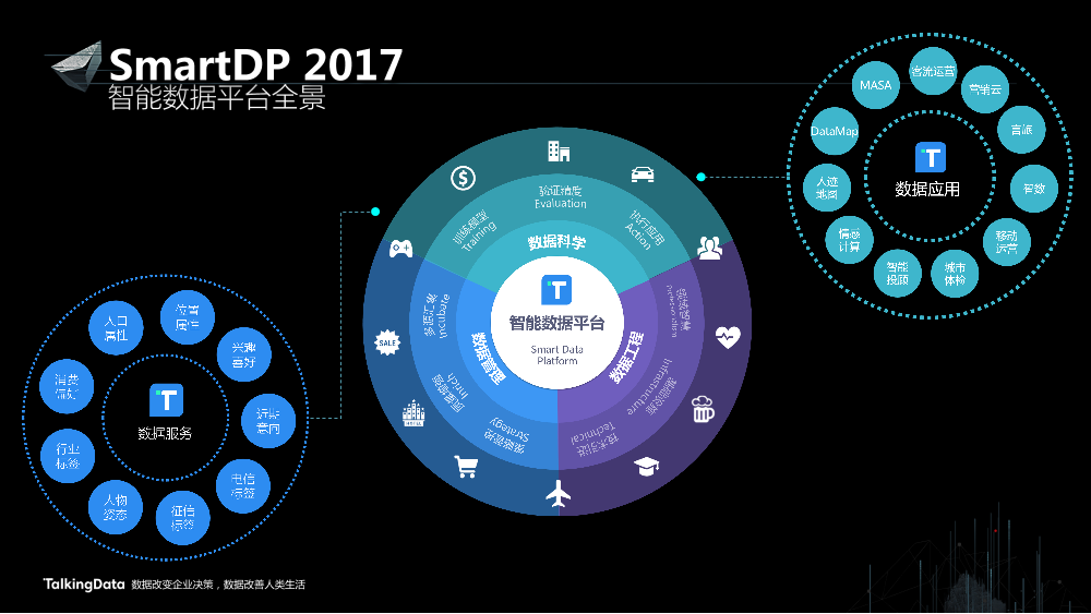 /【T112017-智能数据峰会】数据共创价值Part2-2