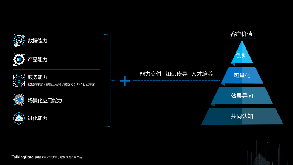 /【T112017-智能数据峰会】数据共创价值Part2-3