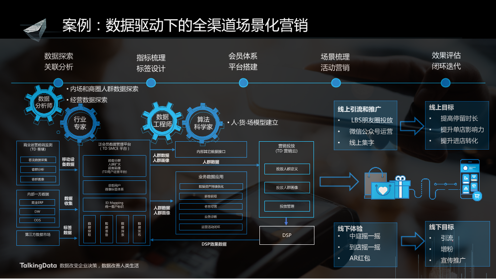 /【T112017-智能数据峰会】数据共创价值Part2-5