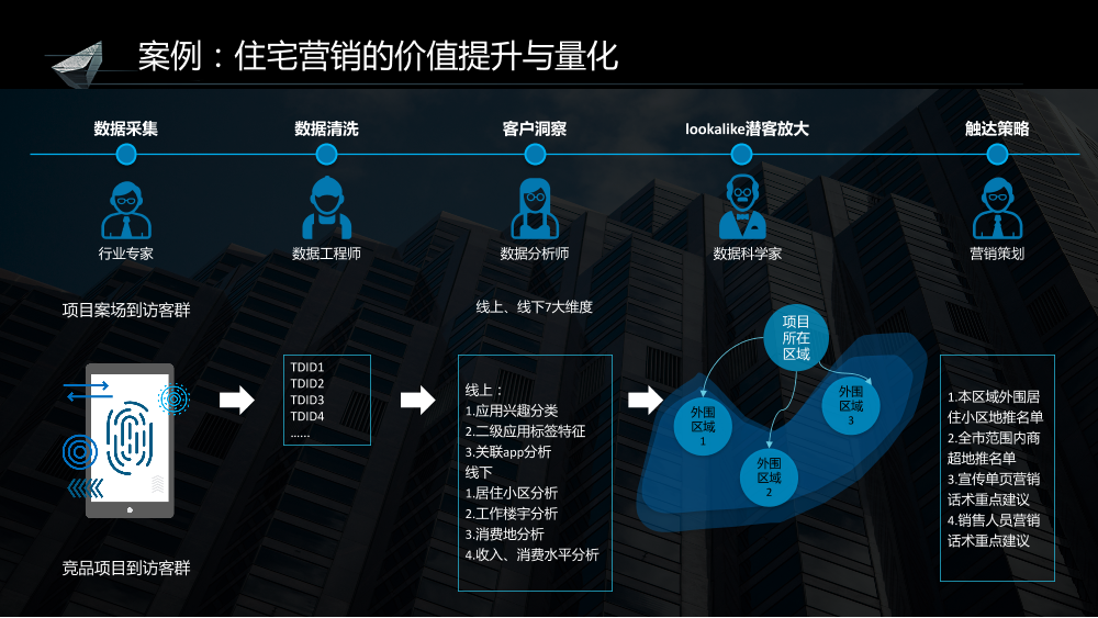 /【T112017-智能数据峰会】数据共创价值Part2-7