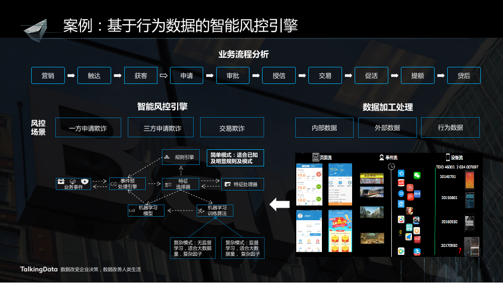 /【T112017-智能数据峰会】数据共创价值Part2-9