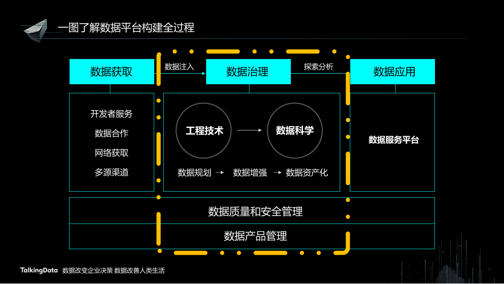 /【T112017-智能数据峰会】数据共创价值Part3-13