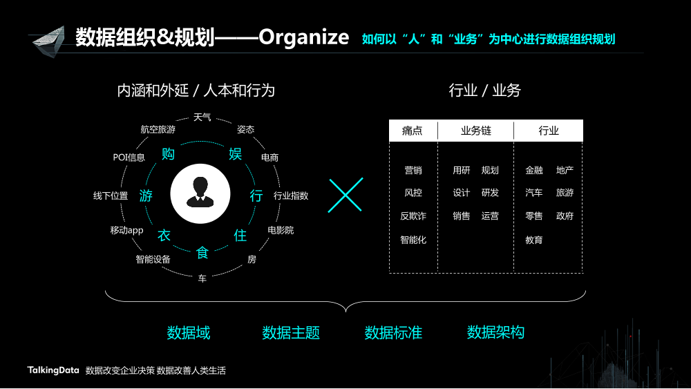 /【T112017-智能数据峰会】数据共创价值Part3-14