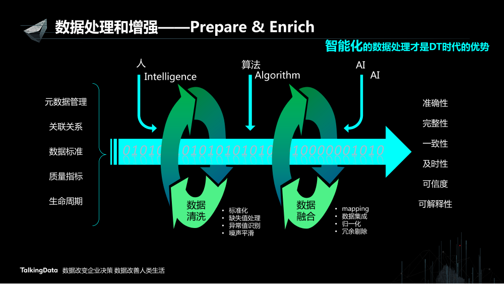 /【T112017-智能数据峰会】数据共创价值Part3-15