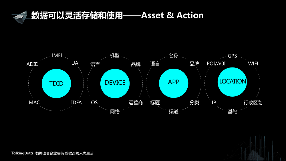 /【T112017-智能数据峰会】数据共创价值Part3-16