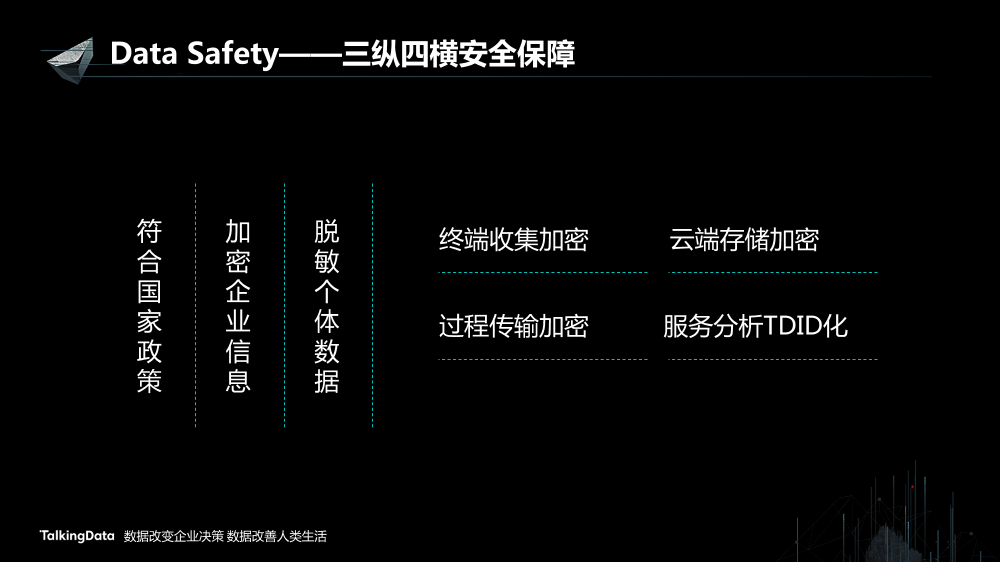 /【T112017-智能数据峰会】数据共创价值Part3-19