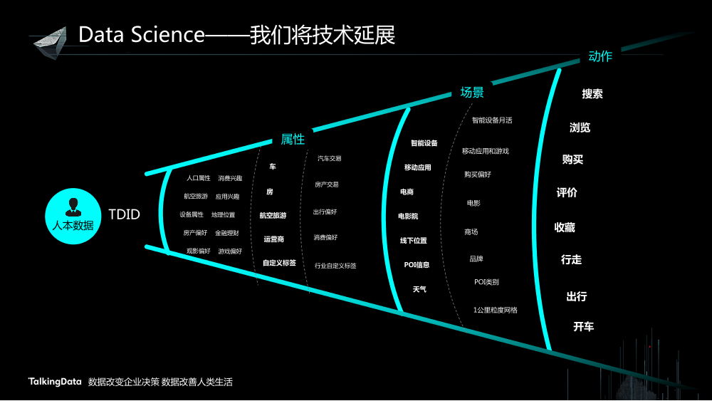 /【T112017-智能数据峰会】数据共创价值Part3-20