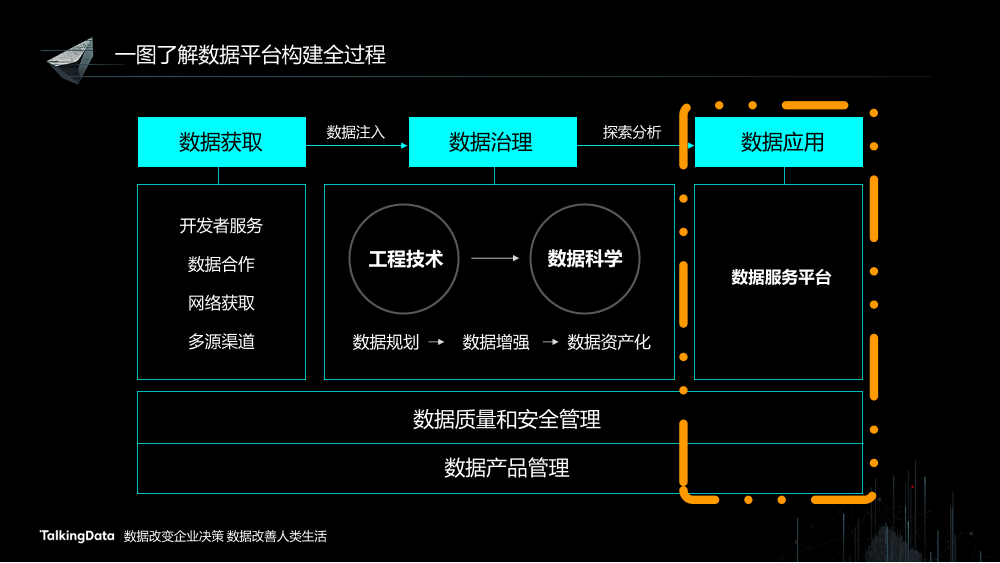 /【T112017-智能数据峰会】数据共创价值Part3-22