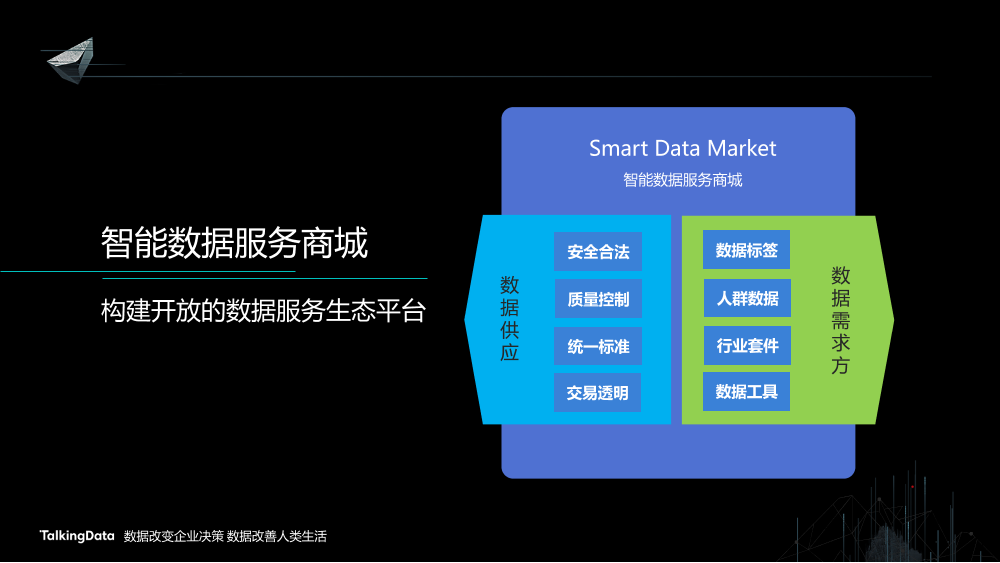 /【T112017-智能数据峰会】数据共创价值Part3-24