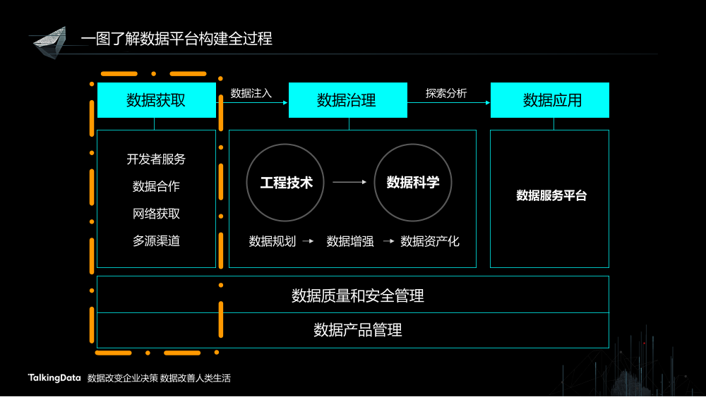 /【T112017-智能数据峰会】数据共创价值Part3-5