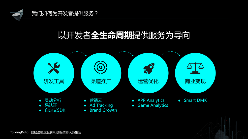 /【T112017-智能数据峰会】数据共创价值Part3-6