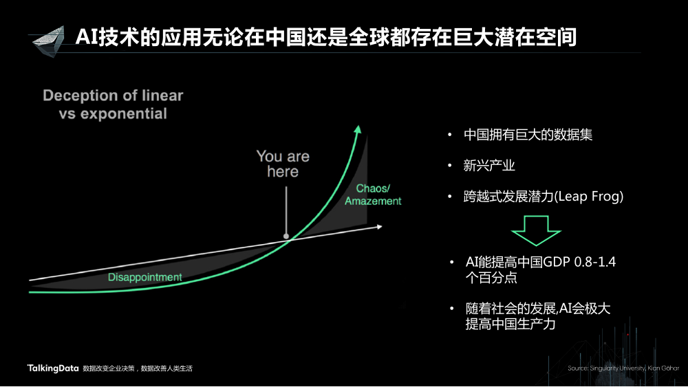 /【T112017-智能数据峰会】新一代创新-如何利用全球领先的AI技术赋能商业成功-2