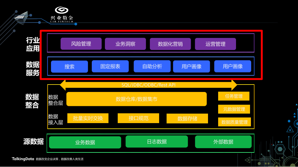 /【T112017-智能金融分会场】中小金融机构智能数据应用发展趋势-10